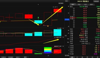 探析某股跌至18元后蓄勢待發(fā)，廣告代理業(yè)務(wù)能否引爆“暴漲”行情？