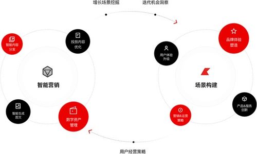 會員每日秀丨上海沐傳工業(yè)設計 數(shù)字內(nèi)容制作服務的創(chuàng)新之路