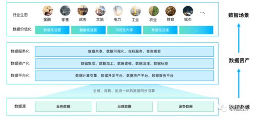 數(shù)字新基建指南 數(shù)據(jù)中臺如何賦能制造型企業(yè)實現(xiàn)數(shù)據(jù)經(jīng)營與數(shù)字內容創(chuàng)新
