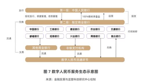 數(shù)字人民幣運(yùn)營(yíng)機(jī)構(gòu)擴(kuò)容在即，股份行招兵買(mǎi)馬布局未來(lái)
